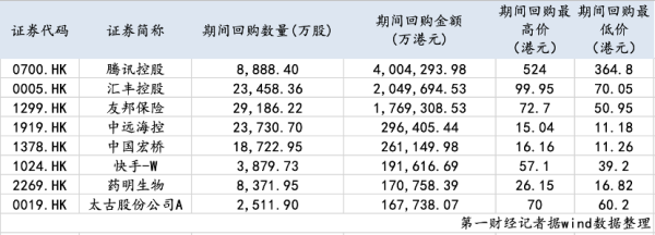 華鑫證券 港股回购潮暂缓，机器人、虚拟资产再融资“狂飙”