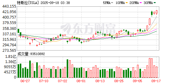 K图 TSLA_0