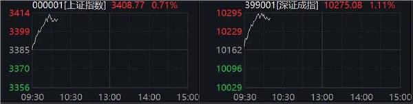 一点钱程 刚刚！全线爆发！券商股异动拉升！