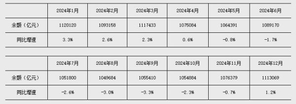 新玺配资 央行：前五个月人民币贷款增加10.68万亿元 广义货币增长7.9%